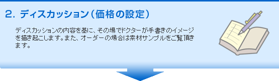 ディスカッション。ディスカッションの内容を基に、その場でドクターが手書きのイメージを描き起こします。また、オーダーの場合は素材サンプルをご覧頂きます。
