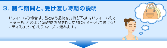 制作期間と受け渡し時期の説明。制作にかかる期間の説明と、受け渡し時期の説明をさせて頂きます。