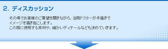 ディスカッション。その場でお客様のご要望を聞きながら、当院ドクターが手描きでイメージを描き起こします。この際に使用する素材や、細かいディテールなども決めていきます。
