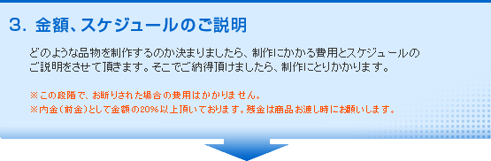 金額、スケジュールのご説明。どのような品物を制作するのか決まりましたら、制作にかかる費用とスケジュールのご説明をさせて頂きます。そこでご納得頂けましたら、制作にとりかかります。